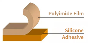 Flexible PCB