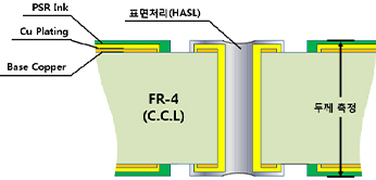 pcb2 이미지